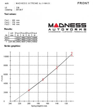 Alfa Romeo Giulia Coilover Kit - MADNESS by V-MAXX